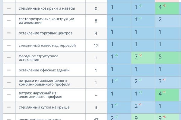 остекление