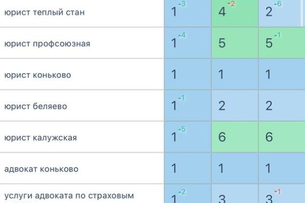 продвижение юр. услуг